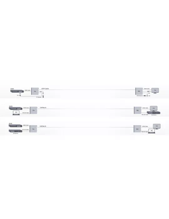 INFOBIT E70C Kit Extensor HDBaseT iTrans (40m 4K o 70m 1080P) RS232 IR POC INFOBIT INFE70C | MusicGoodDeal
