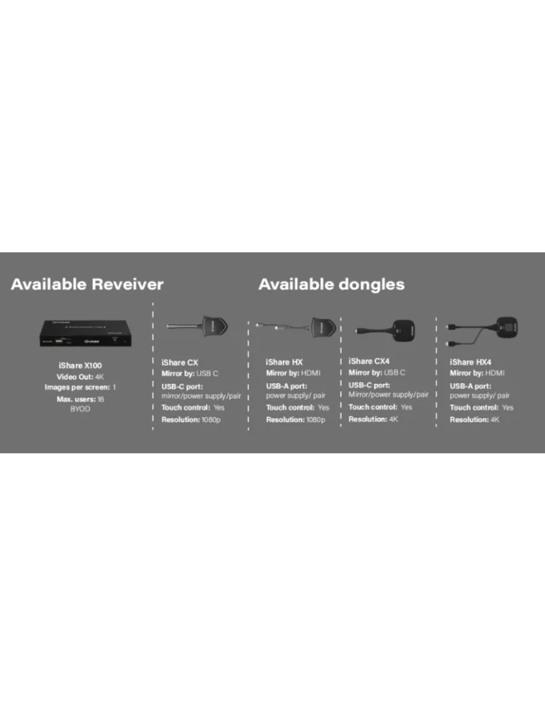 INFOBIT ISHAREX100 Recepteur Systeme presentation sans fil  iShare X100 BYOD 1 affichage 4K