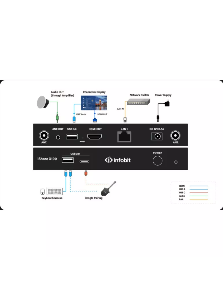 INFOBIT ISHAREX100 Recepteur Systeme presentation sans fil  iShare X100 BYOD 1 affichage 4K