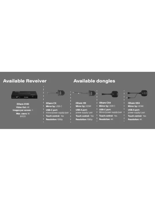 INFOBIT ISHAREX200 Recepteur Systeme presentation sans fil  iShare X200 BYOD 2 affichages 4K