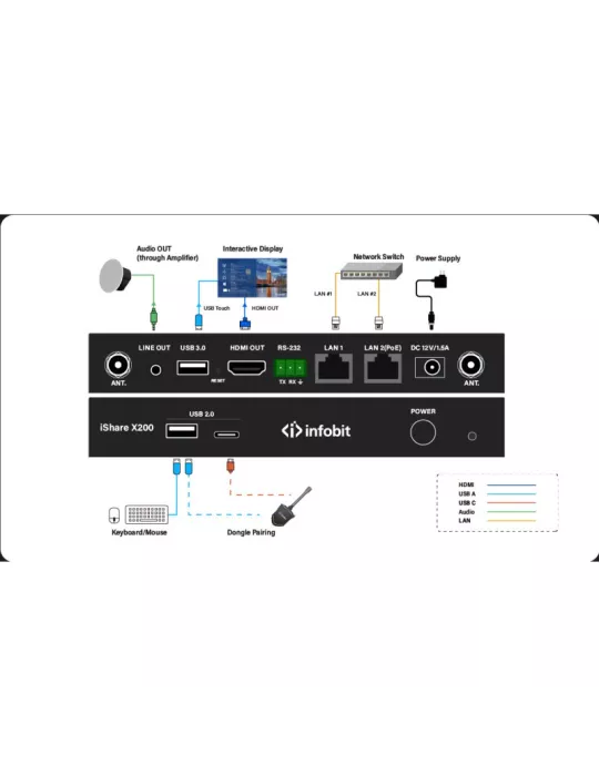 INFOBIT ISHAREX200 Recepteur Systeme presentation sans fil  iShare X200 BYOD 2 affichages 4K