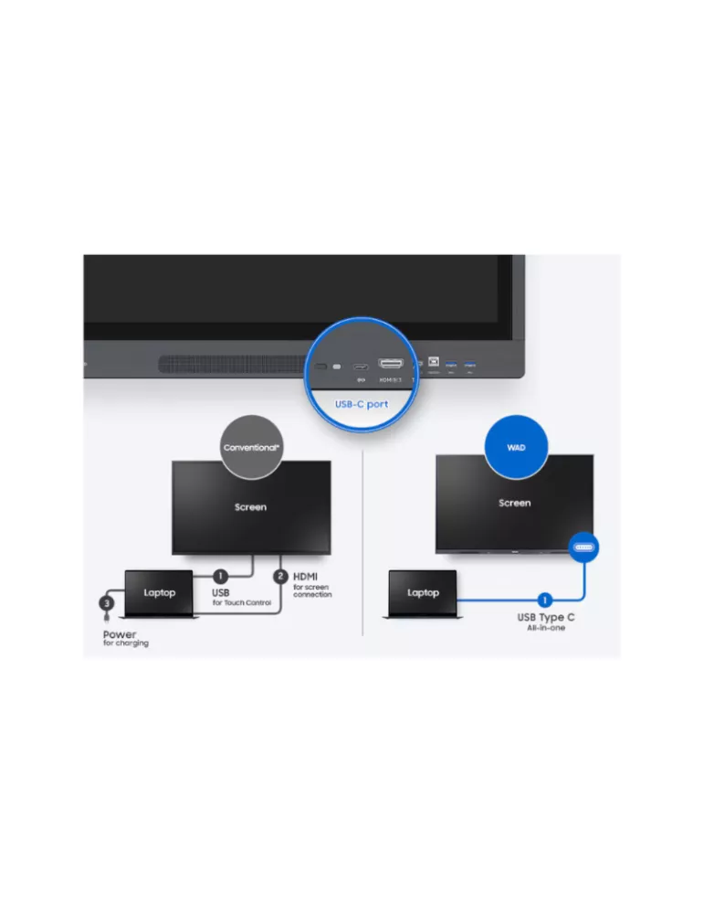 SAMSUNG LH86WADWLGCX Pantalla interactiva Samsung WA86D de 86  (Android UHD 400cd m2 16 7) SAMSUNG SAMLH86WADWLGCX | MusicGood