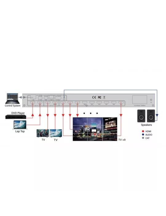INFOBIT IWALL209 Contrôleur Mur Vidéo  iWall 209 4K60 avec 2x entrées vers 9 sorties HDMI et fonctions loopout et mode matrice