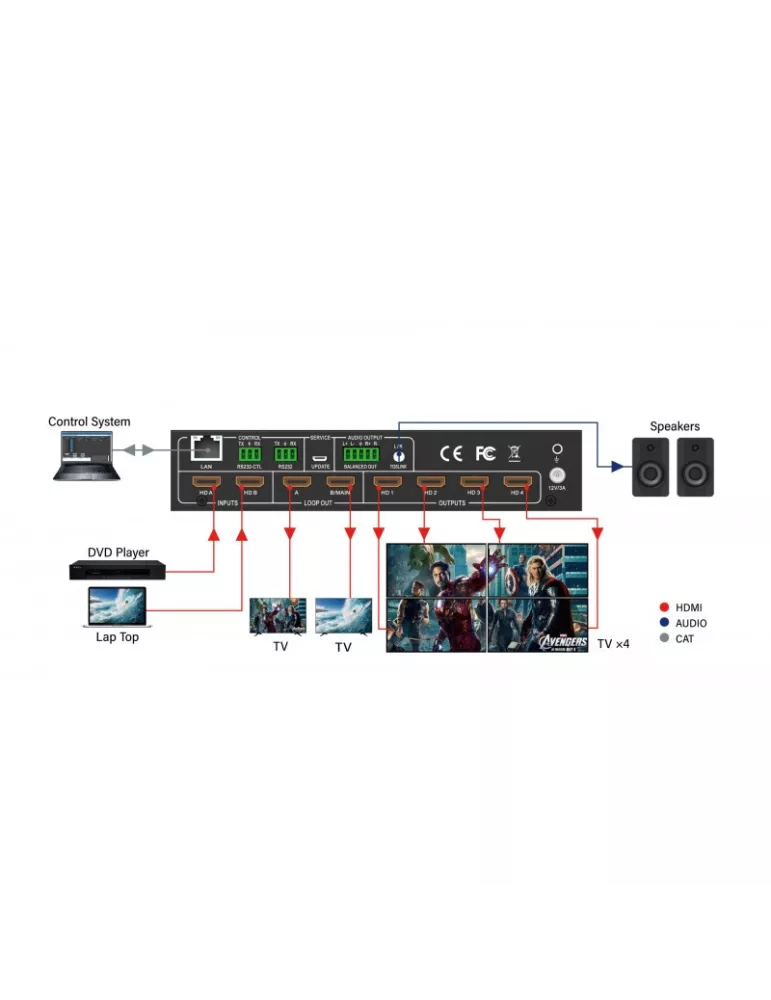 INFOBIT IWALL204 Video Wall Controller iWall 204 INFOBIT INFIWALL204 | MusicGoodDeal