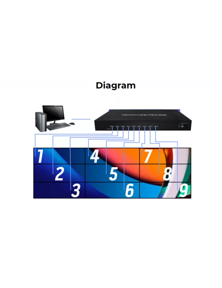 INFOBIT IWALL409R 9 Screen Video Wall Controller iWall 409R INFOBIT INFIWALL409R | MusicGoodDeal