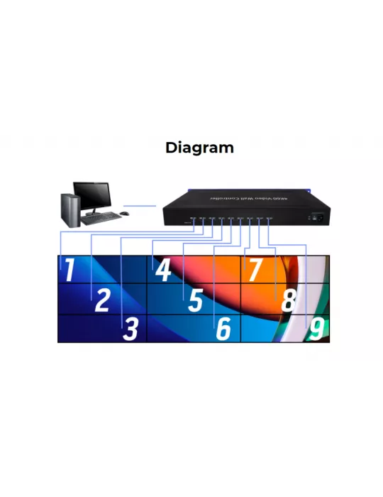 INFOBIT IWALL409R 9 Screen Video Wall Controller iWall 409R INFOBIT INFIWALL409R | MusicGoodDeal