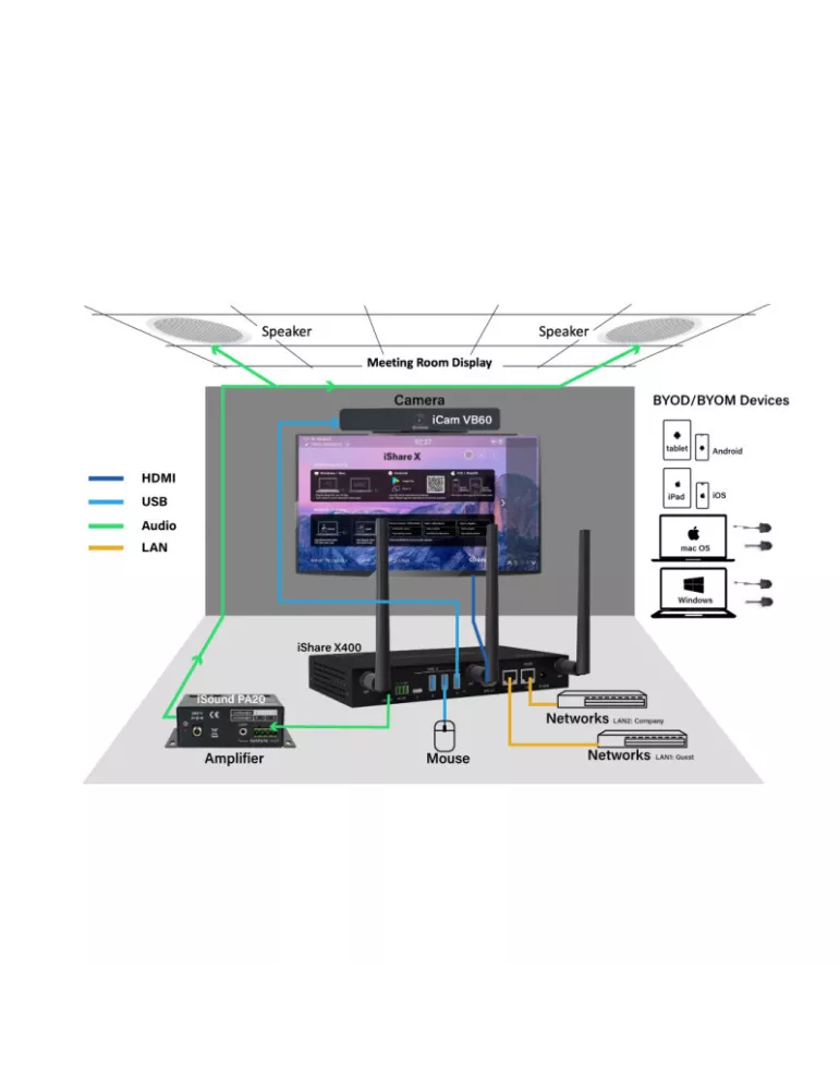 INFOBIT ISHAREX400N Recepteur Systeme presentation sans fil  iShare X400New BYOD 4 affichages 4K