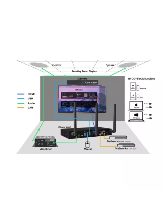 INFOBIT ISHAREX400N Recepteur Systeme presentation sans fil  iShare X400New BYOD 4 affichages 4K
