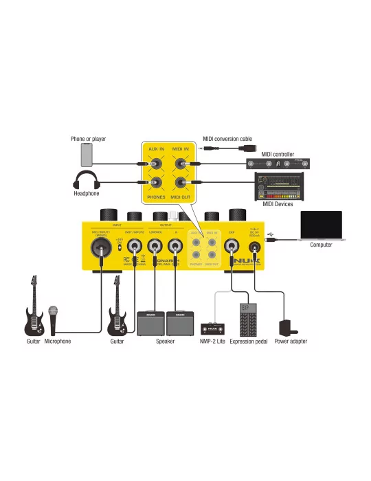 NUX DUAL-LOOP-STEREO | MusicGoodDeal