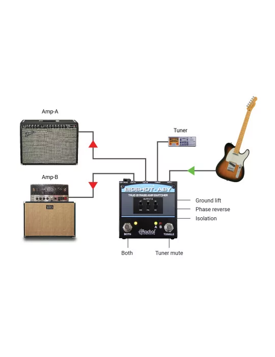  RADIAL ENGINEERING BIGSHOT-ABY Selectores - Selector de salida pasiva V.2|MusicGoodDeal 