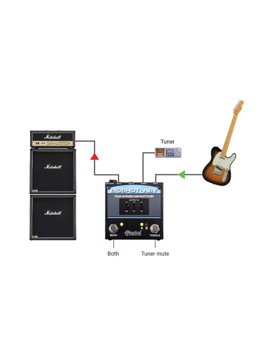  RADIAL ENGINEERING BIGSHOT-ABY Selectores - Selector de salida pasiva V.2|MusicGoodDeal 