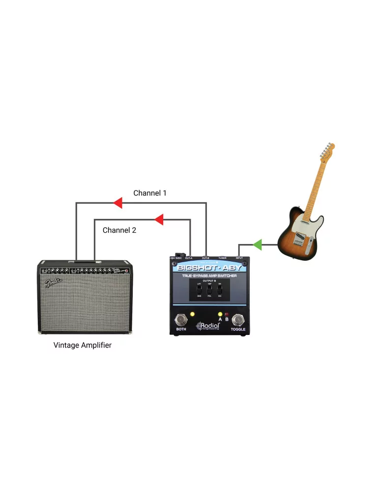 RADIAL ENGINEERING BIGSHOT-ABY Selectores - Selector de salida pasiva V.2|MusicGoodDeal 