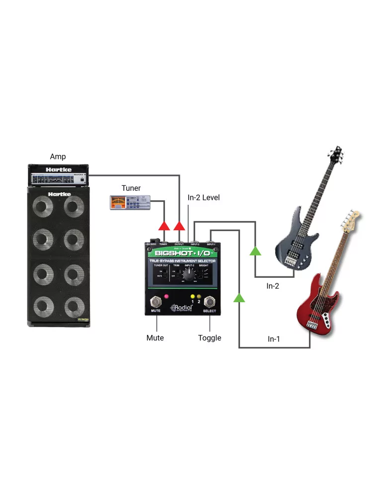 RADIAL ENGINEERING BIGSHOT-I-O Selectores - Selector de entrada pasivo|MusicGoodDeal 