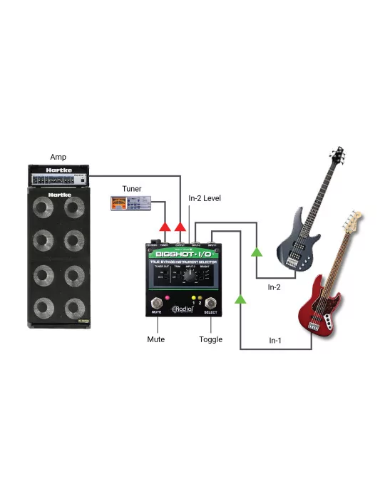  RADIAL ENGINEERING BIGSHOT-I-O Selectores - Selector de entrada pasivo|MusicGoodDeal 
