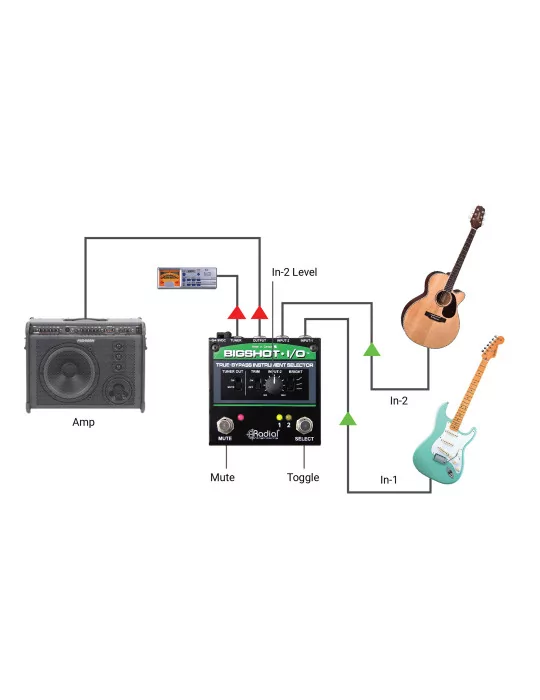  RADIAL ENGINEERING BIGSHOT-I-O Selectores - Selector de entrada pasivo|MusicGoodDeal 