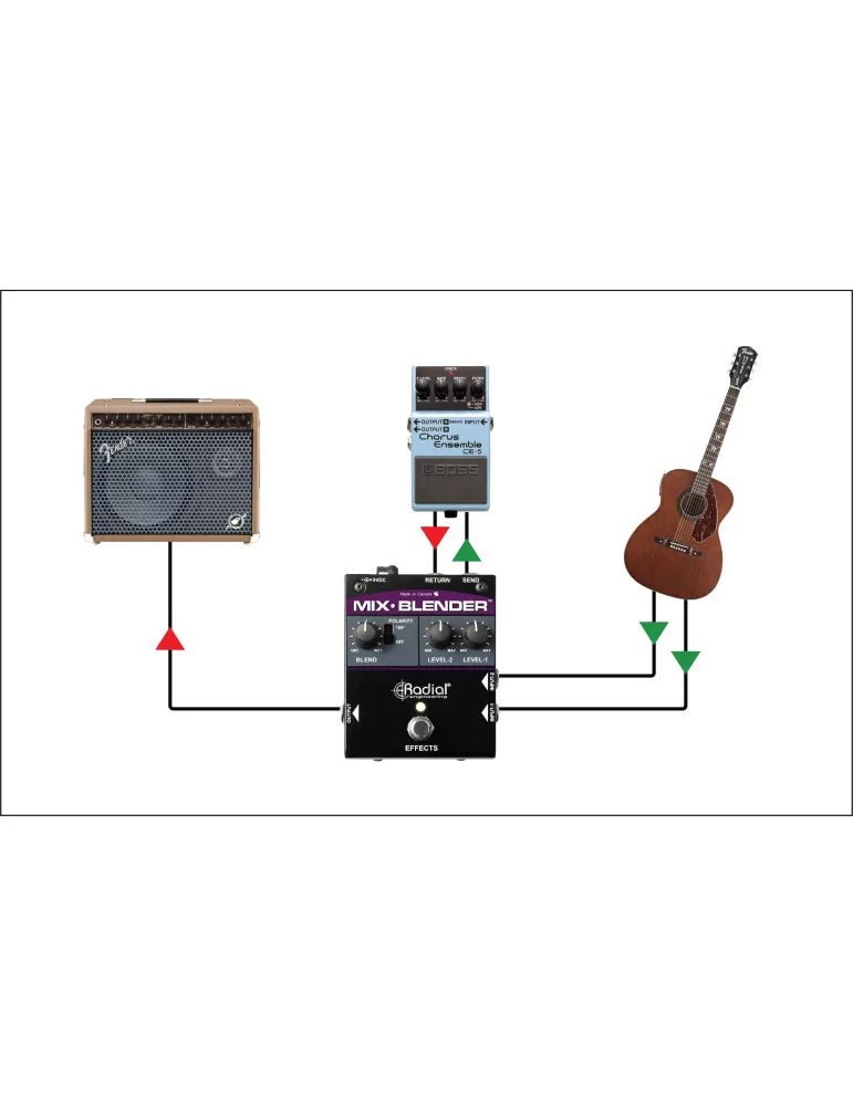 TONEBONE MIX-BLENDER Effects Mixer|MusicGoodDeal