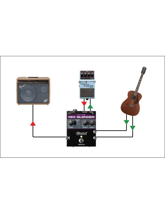 TONEBONE MIX-BLENDER Effects Mixer|MusicGoodDeal
