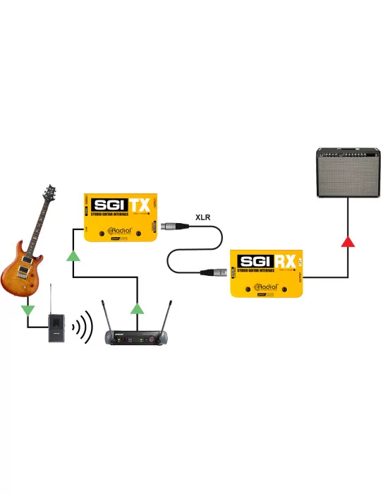  RADIAL ENGINEERING SGI Cajas directas - Par de módulos de largo alcance|MusicGoodDeal 