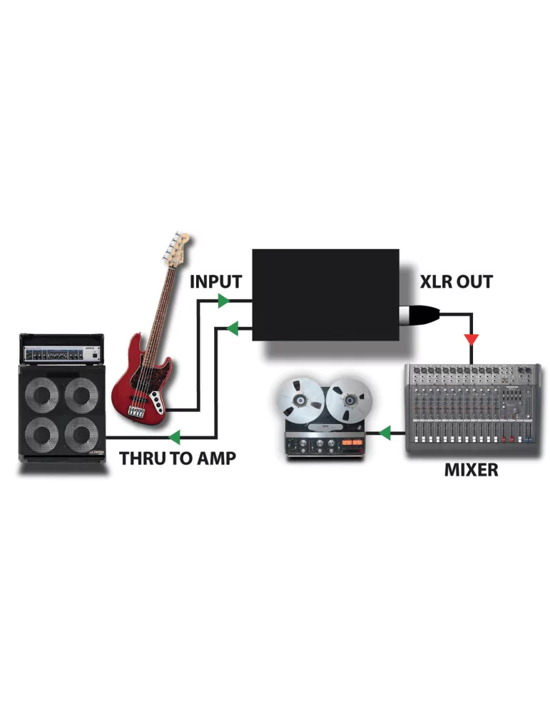  RADIAL ENGINEERING JDI Direct boxes - Passive D.I.|MusicGoodDeal 