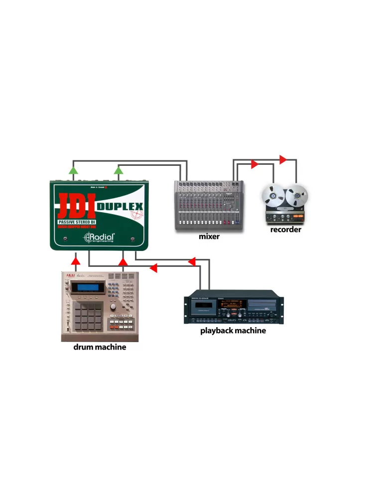 RADIAL ENGINEERING JDI-DUPLEX Direct boxes - 2 channel passive D.I.|MusicGoodDeal 