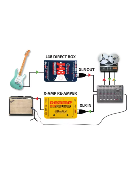  RADIAL ENGINEERING J48 Direct boxes - Active D.I.|MusicGoodDeal 