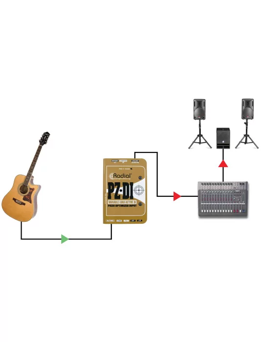  RADIAL ENGINEERING PZ-DI Cajas directas - I.D. para micrófonos piezoeléctricos|MusicGoodDeal 
