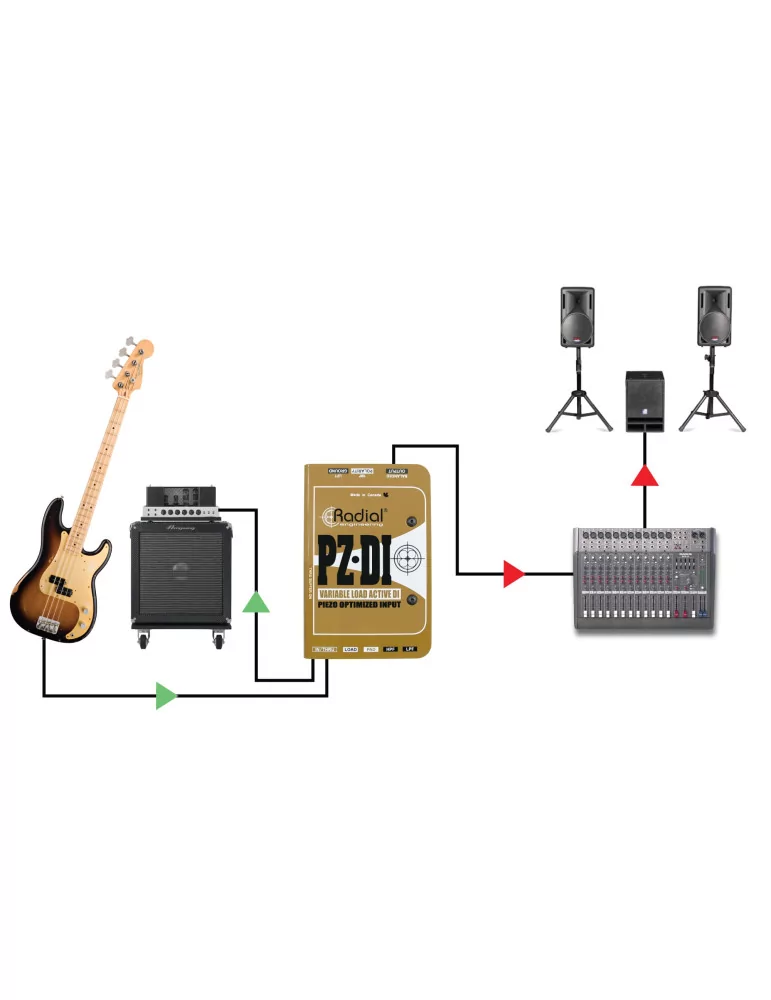  RADIAL ENGINEERING PZ-DI Cajas directas - I.D. para micrófonos piezoeléctricos|MusicGoodDeal 