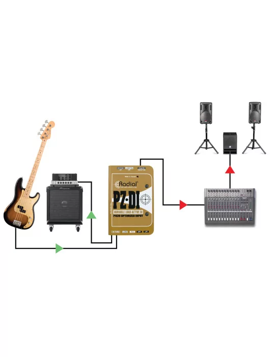  RADIAL ENGINEERING PZ-DI Cajas directas - I.D. para micrófonos piezoeléctricos|MusicGoodDeal 