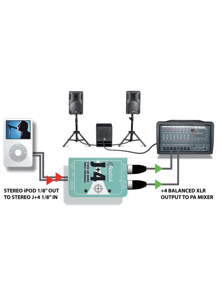  RADIAL ENGINEERING J+4 Direct boxes - Stereo converter - 10/+4dB|MusicGoodDeal 