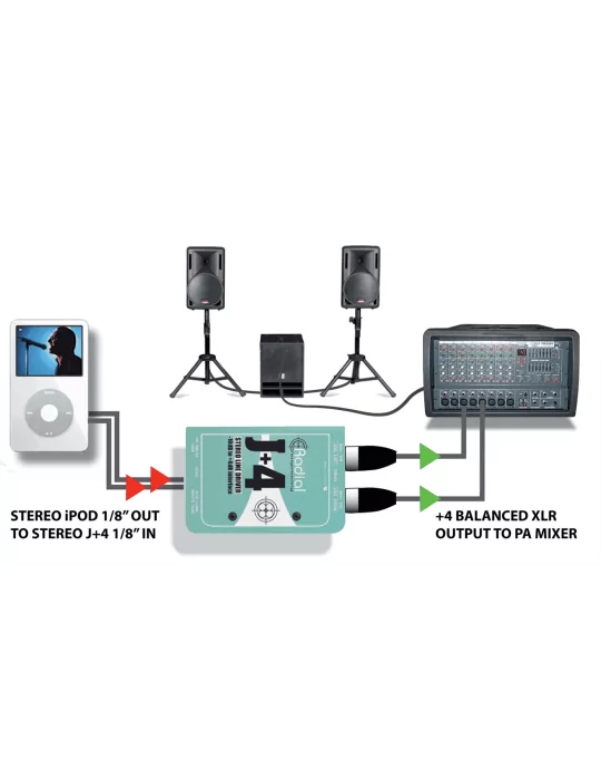  RADIAL ENGINEERING J+4 Direct boxes - Stereo converter - 10/+4dB|MusicGoodDeal 