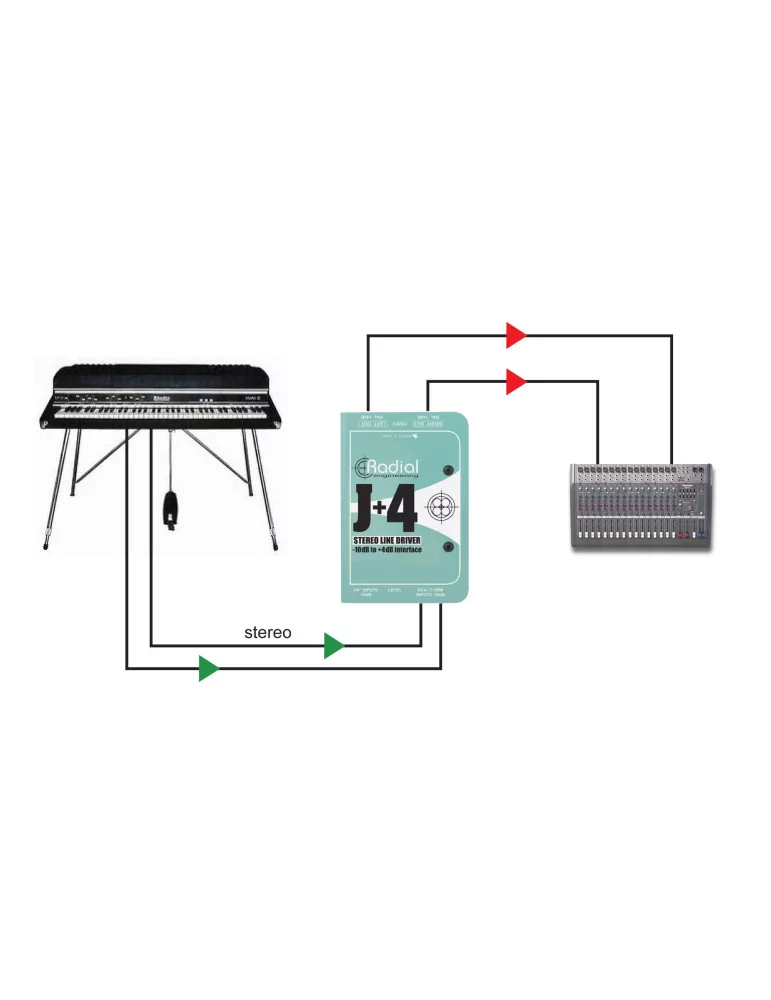  RADIAL ENGINEERING J+4 Direct boxes - Stereo converter - 10/+4dB|MusicGoodDeal 