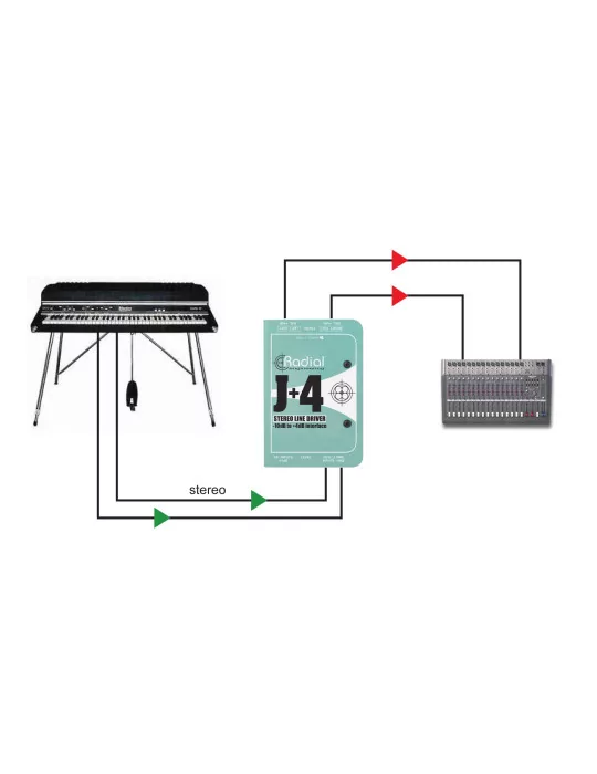  RADIAL ENGINEERING J+4 Direct boxes - Stereo converter - 10/+4dB|MusicGoodDeal 