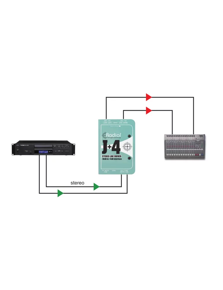  RADIAL ENGINEERING J+4 Direct boxes - Stereo converter - 10/+4dB|MusicGoodDeal 