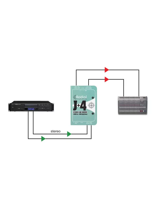  RADIAL ENGINEERING J+4 Direct boxes - Stereo converter - 10/+4dB|MusicGoodDeal 