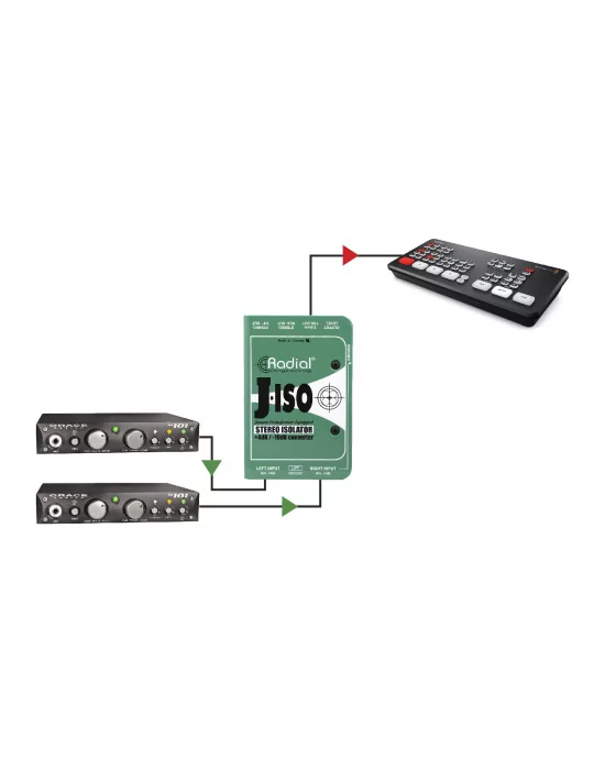  RADIAL ENGINEERING J-ISO Direct boxes - Stereo converter +4/-10dB|MusicGoodDeal 
