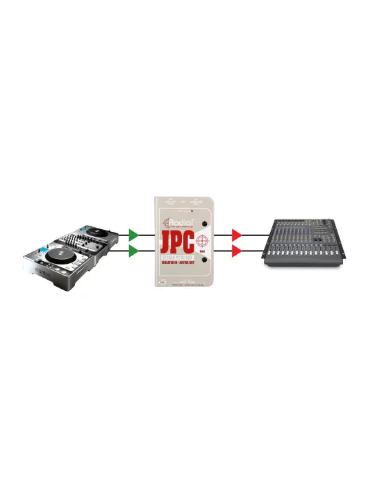  RADIAL ENGINEERING JPC Direct boxes - D.I. stereo for computer|MusicGoodDeal 
