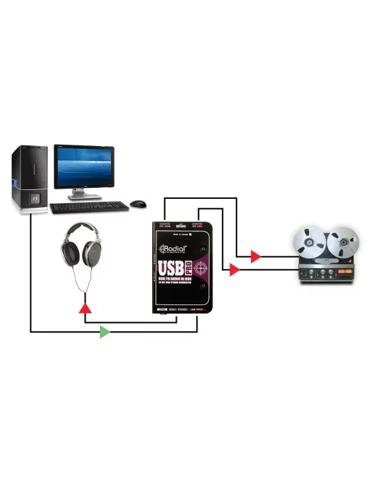  RADIAL ENGINEERING USB-PRO Direct boxes - D.I. USB|MusicGoodDeal 