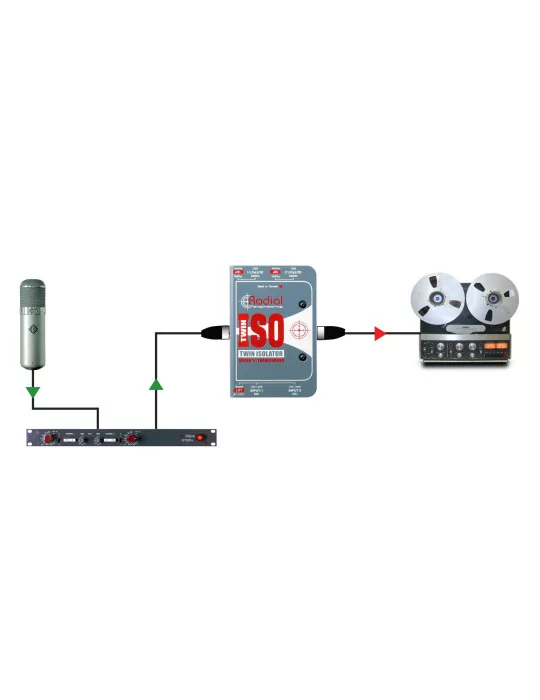  RADIAL ENGINEERING TWIN-ISO DI-Boxen - Line Isolator + 4dB Stereo|MusicGoodDeal 