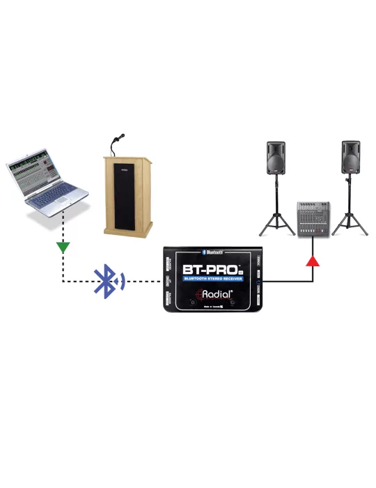  RADIAL ENGINEERING BT-PRO-V2 Cajas directas - Bluetooth Stereo |MusicGoodDeal 