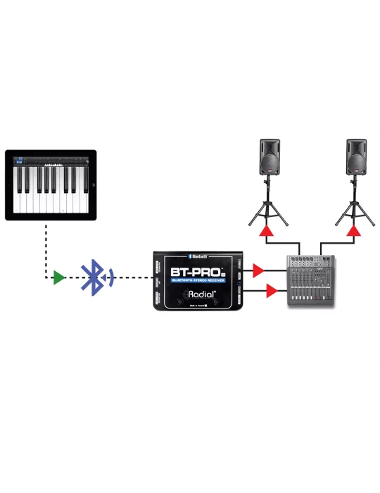  RADIAL ENGINEERING BT-PRO-V2 Cajas directas - Bluetooth Stereo |MusicGoodDeal 