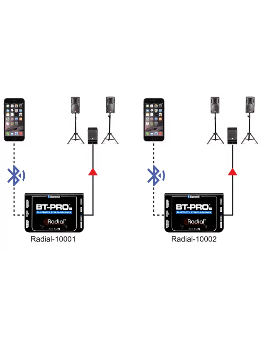  RADIAL ENGINEERING BT-PRO-V2 Cajas directas - Bluetooth Stereo |MusicGoodDeal 