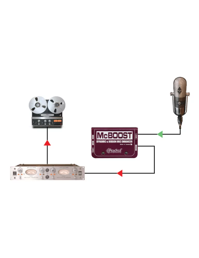  RADIAL ENGINEERING MCBOOST Direct boxes - Microphone signal booster|MusicGoodDeal 