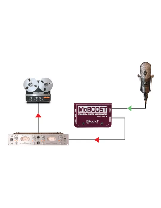  RADIAL ENGINEERING MCBOOST Direct boxes - Microphone signal booster|MusicGoodDeal 