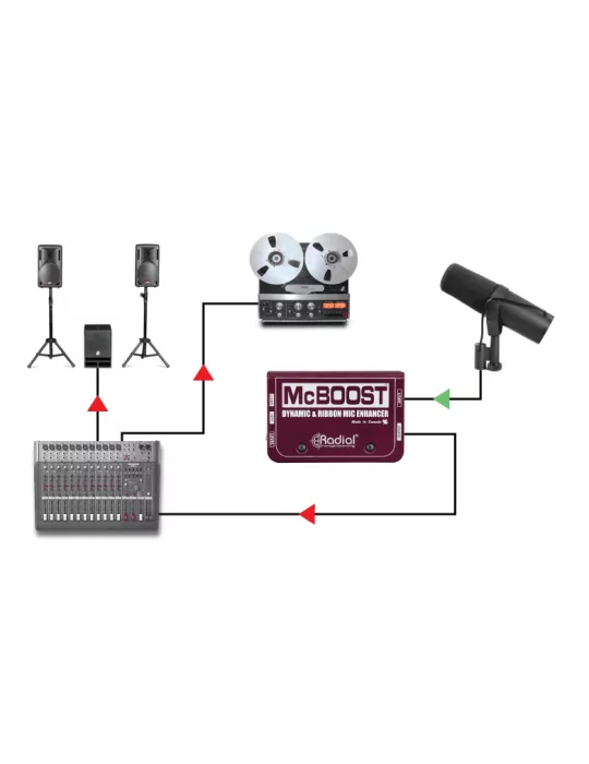  RADIAL ENGINEERING MCBOOST Direct boxes - Microphone signal booster|MusicGoodDeal 