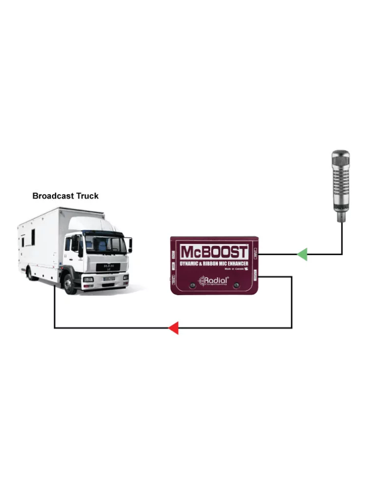  RADIAL ENGINEERING MCBOOST Direct boxes - Microphone signal booster|MusicGoodDeal 