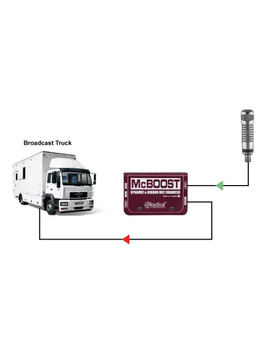  RADIAL ENGINEERING MCBOOST Direct boxes - Microphone signal booster|MusicGoodDeal 