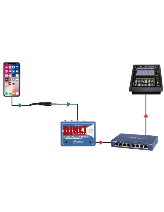  RADIAL ENGINEERING DAN-TX2 Boites de direct - 2 channel DANTE transmitter|MusicGoodDeal 