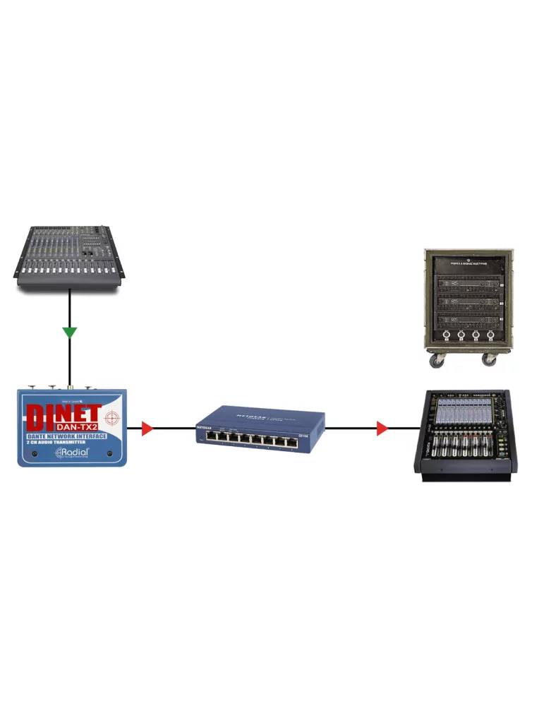  RADIAL ENGINEERING DAN-TX2 Boites de direct - 2 channel DANTE transmitter|MusicGoodDeal 