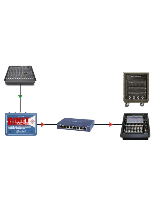  RADIAL ENGINEERING DAN-TX2 Boites de direct - 2 channel DANTE transmitter|MusicGoodDeal 
