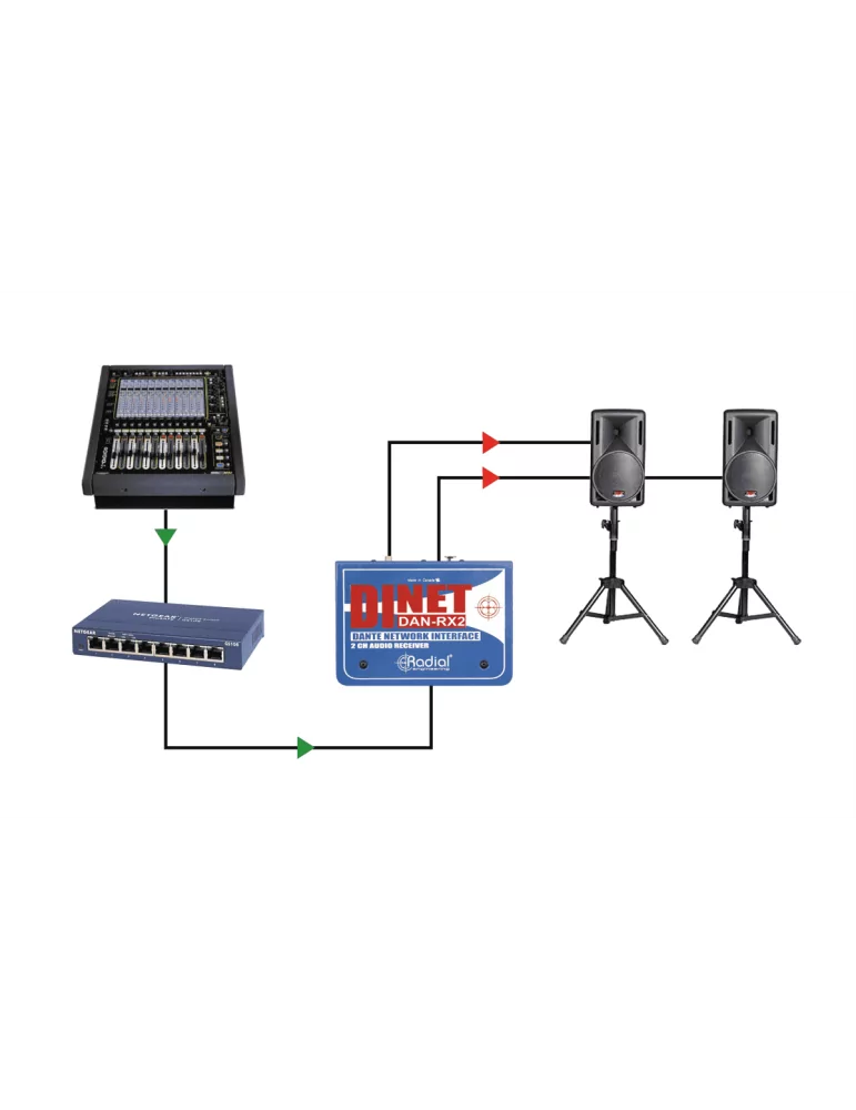  RADIAL ENGINEERING DAN-RX2 Direct boxes - 2 channel DANTE receiver|MusicGoodDeal 
